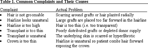 Art of Repair in Surgical Hair Restoration Pt I - Table 1 - Common complaints about large grafts and their causes