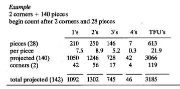 Follicular Transplantation - Follicular Unit Projection Worksheet